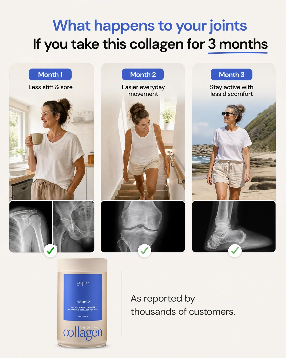 Gelpro static ad featuring joint mobility stages